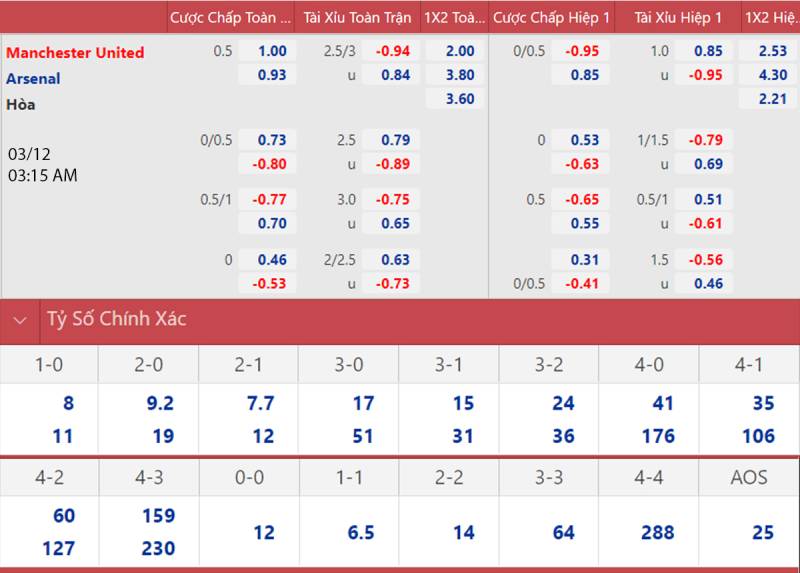 Cược Handicap Là Gì? Hiểu Rõ Về Kèo Chấp Bóng Đá 4 Cách tính và đọc tỷ lệ kèo Handicap